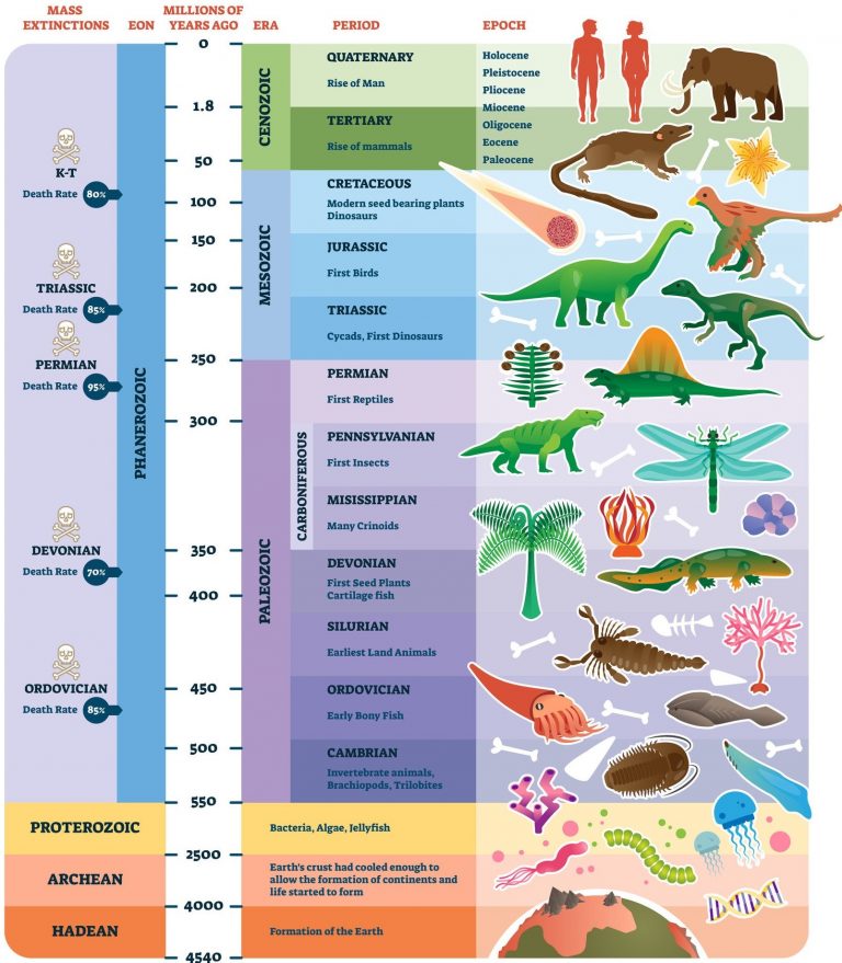 geological-time-scale-astrogeobiology-laboratory