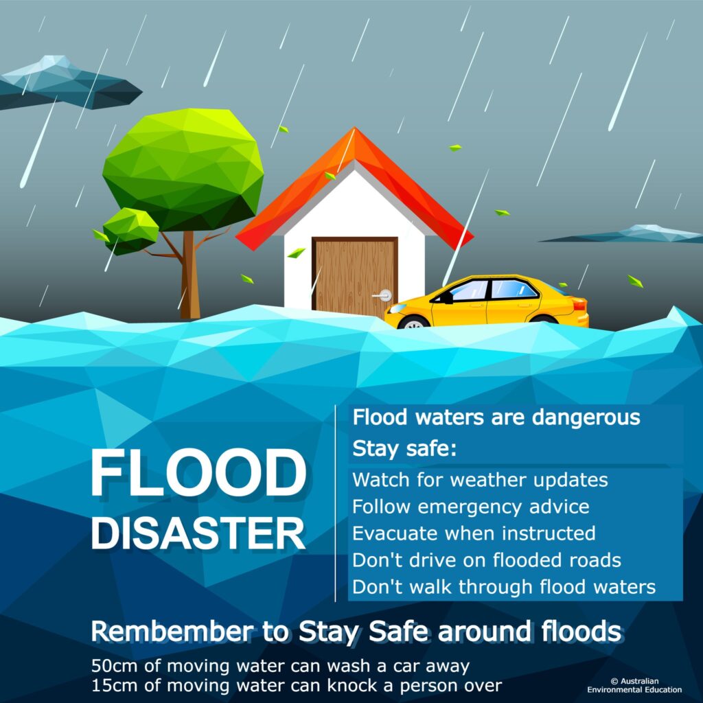 Dangers of flood waters infographic