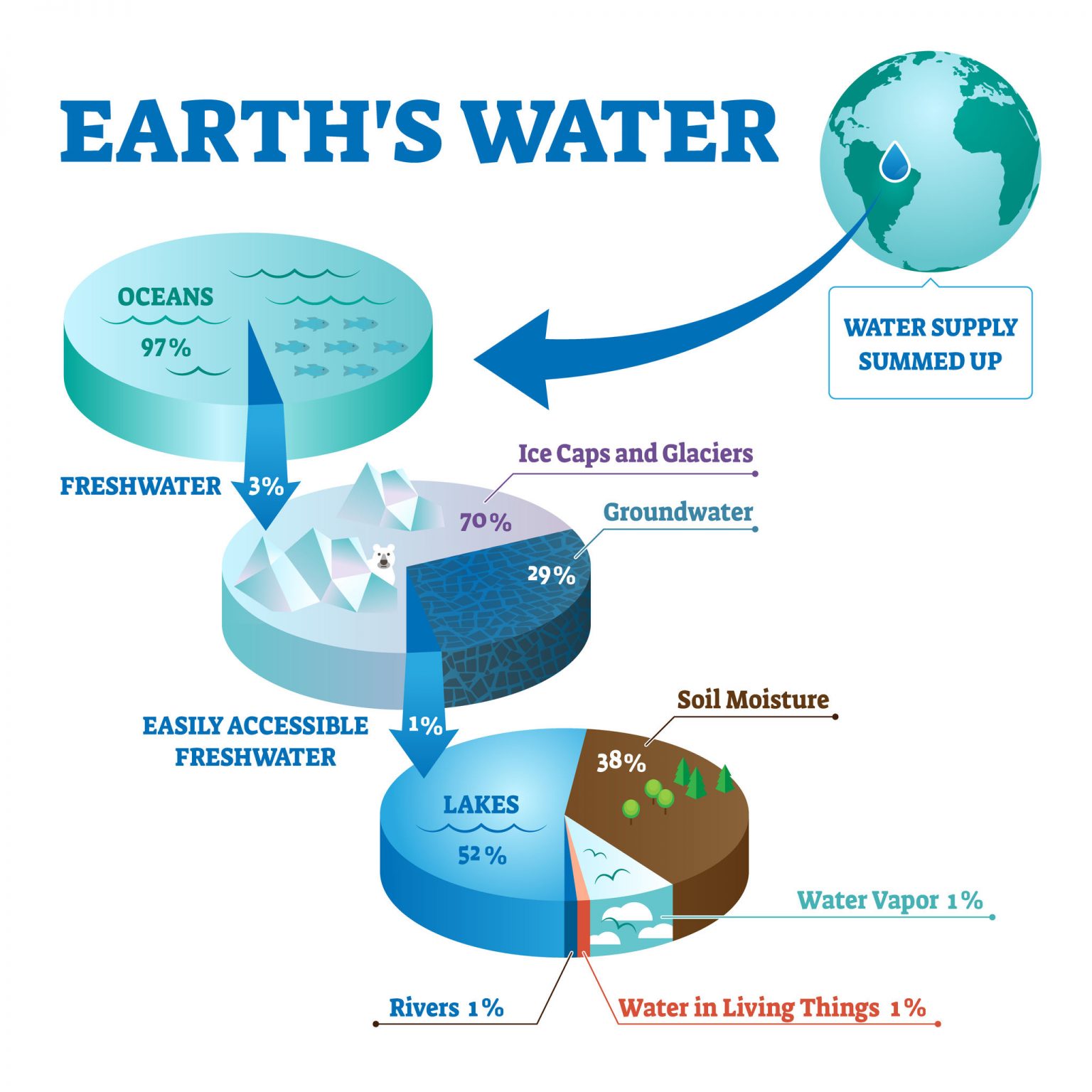 water-is-found-everywhere-on-earth-so-why-is-it-important