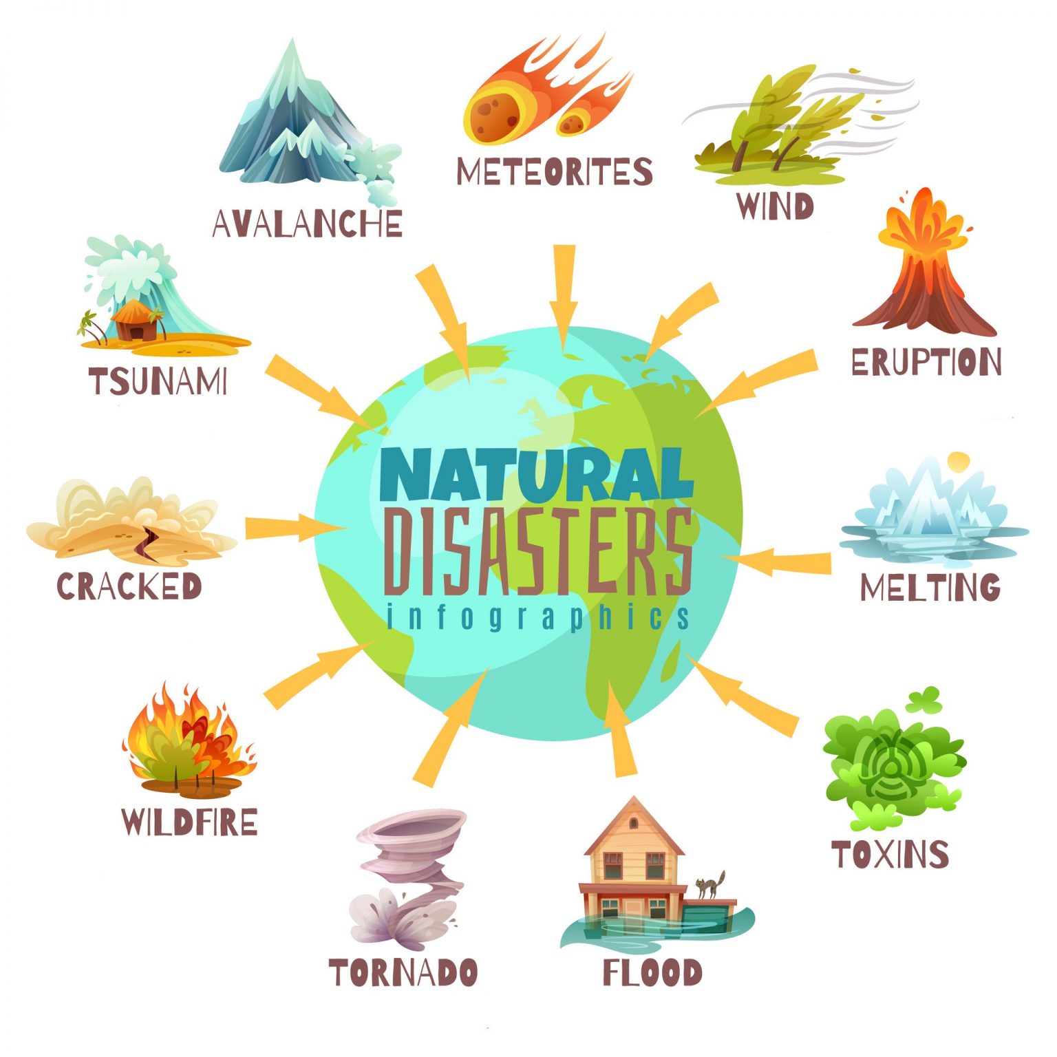 Natural Disasters