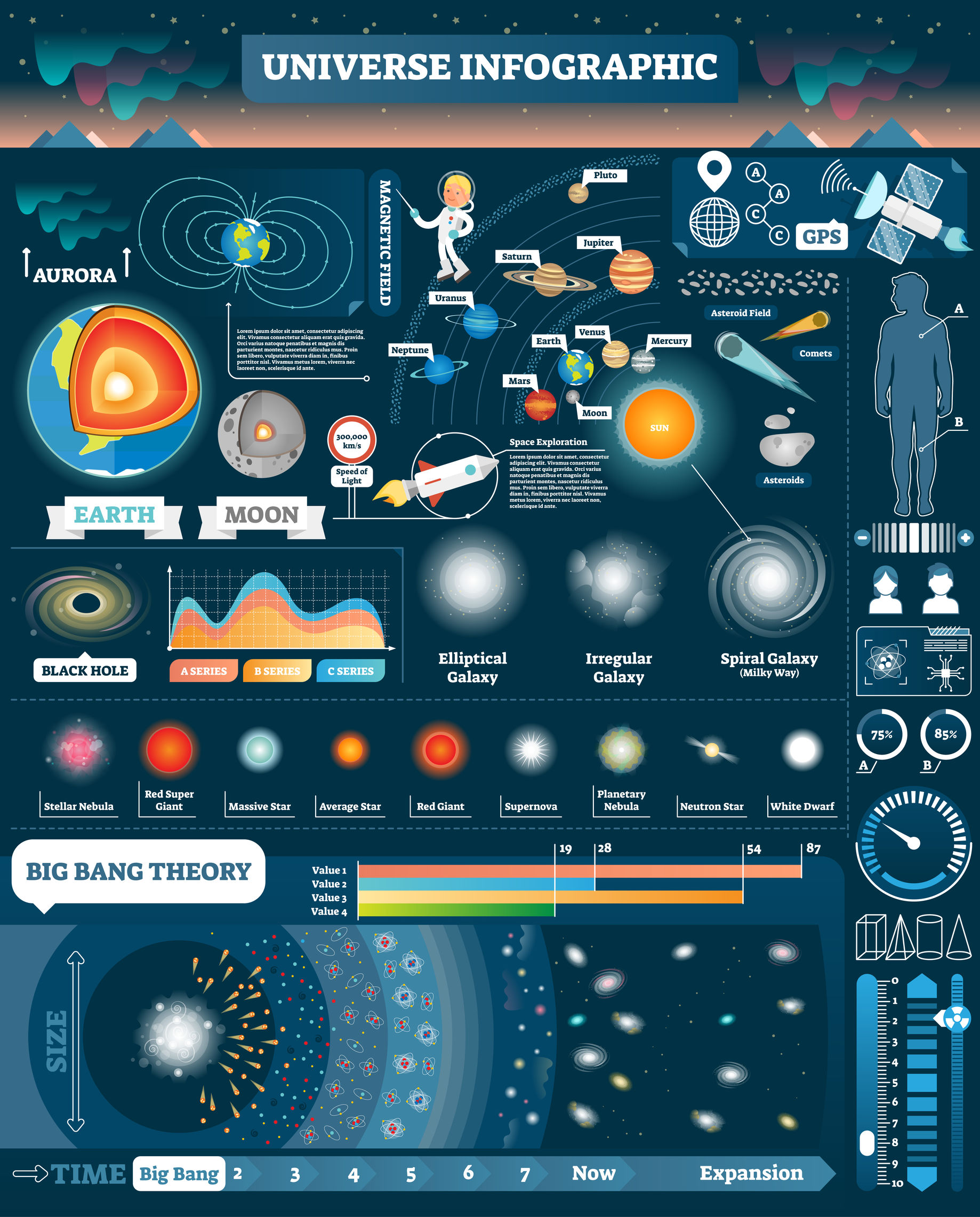 The Universe Began 138 Billion Years Age With The Big Bang