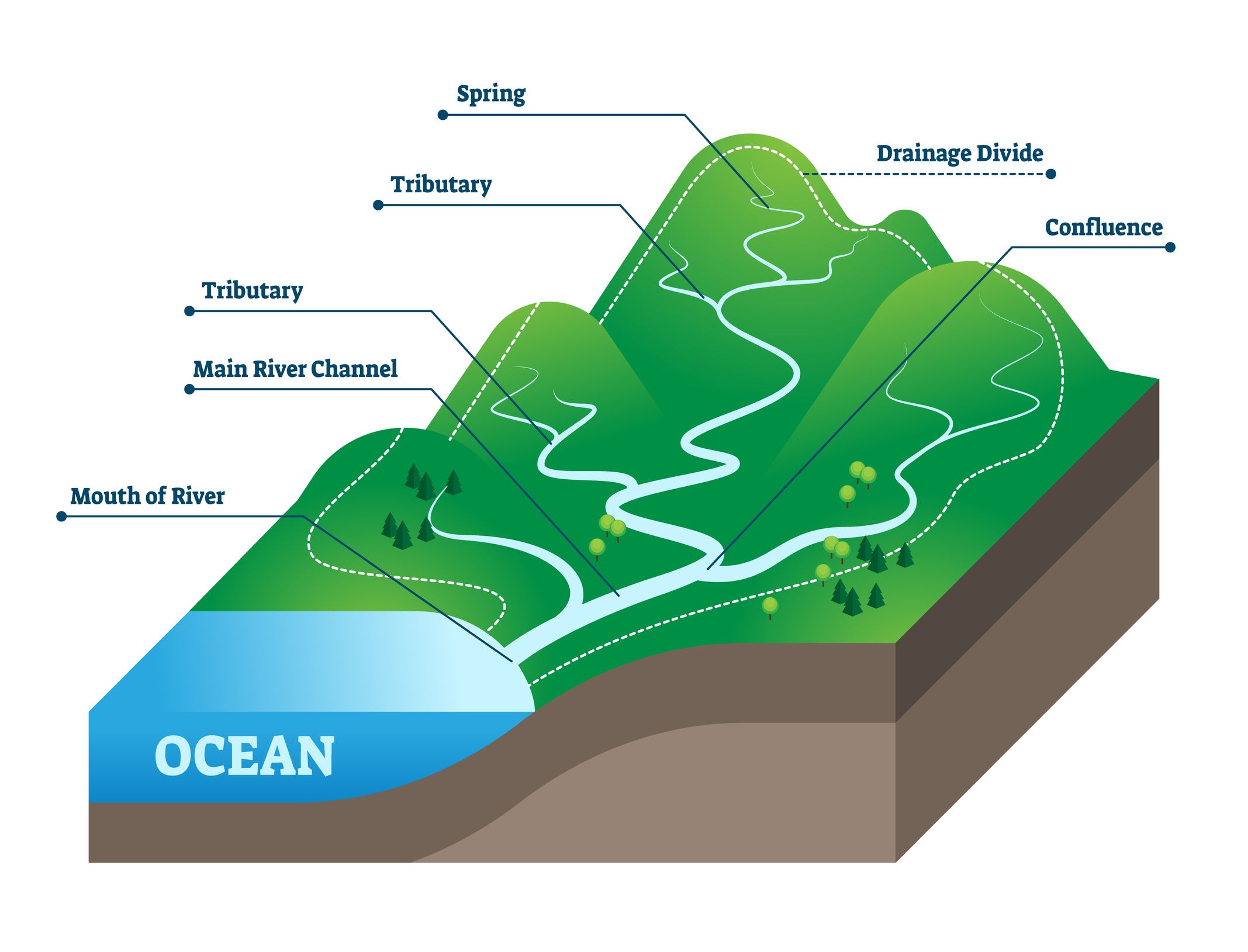 Water Catchment Diagram