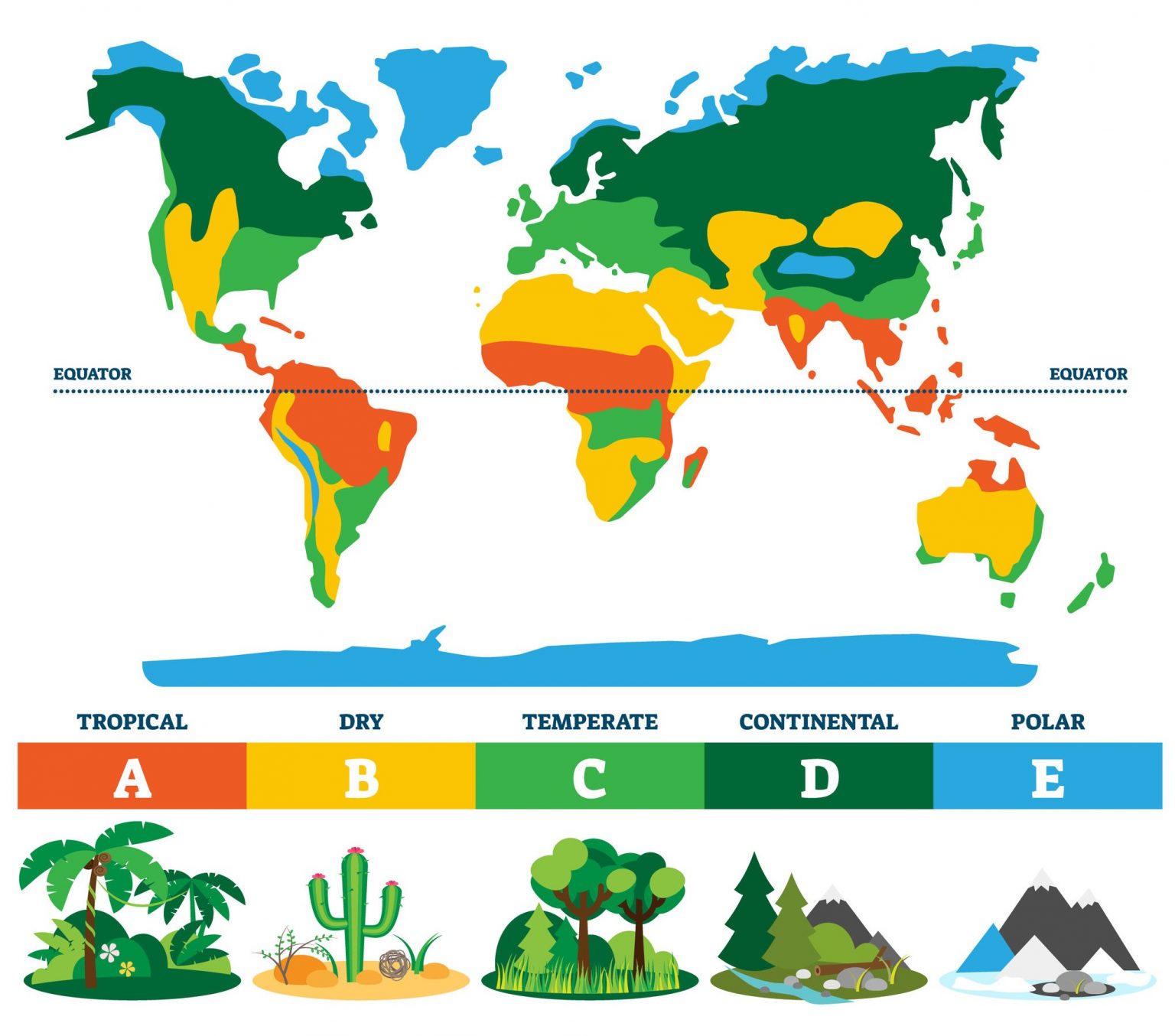 What Is The Difference Between Climate And Weather 