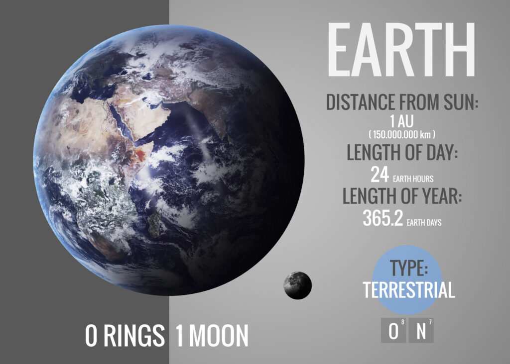 Earth - Infographic presents one of the solar system planet, look and facts. This image elements furnished by NASA.