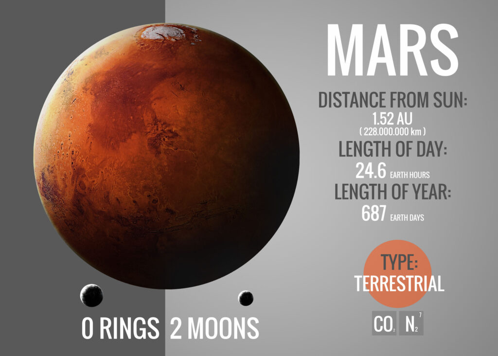 Mars - Infographic presents one of the solar system planet, look and facts. This image elements furnished by NASA.