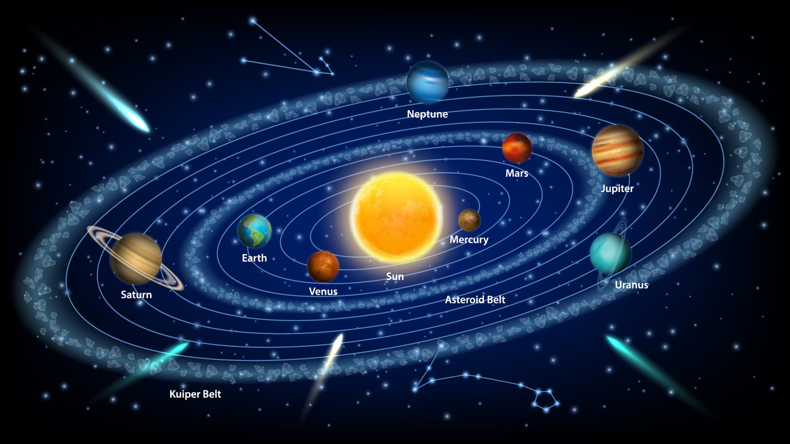 Planets in the kuiper belt best sale