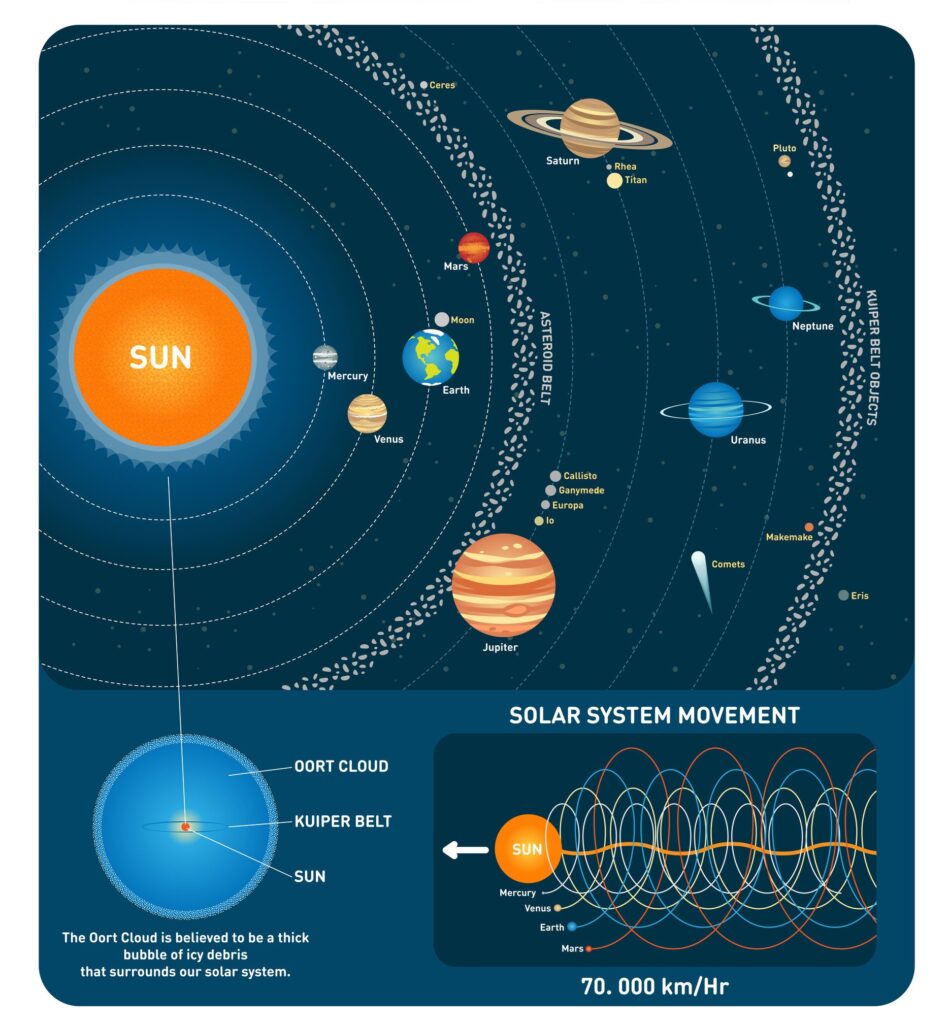 Solar System infographic