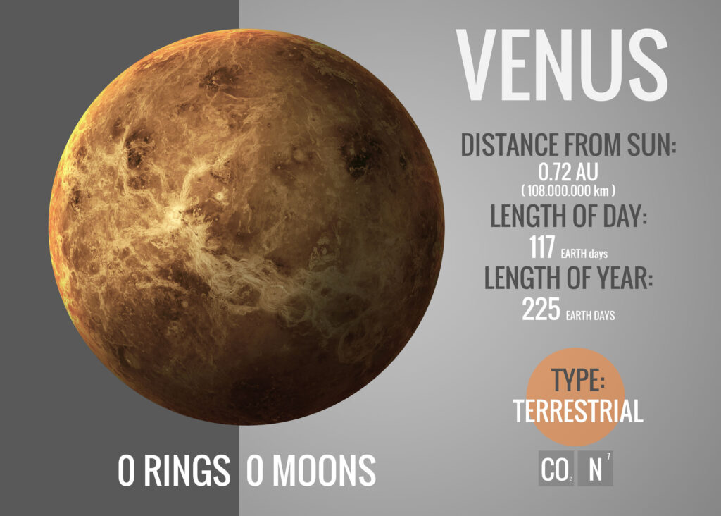 Venus - Infographic presents one of the solar system planet, look and facts. This image elements furnished by NASA.